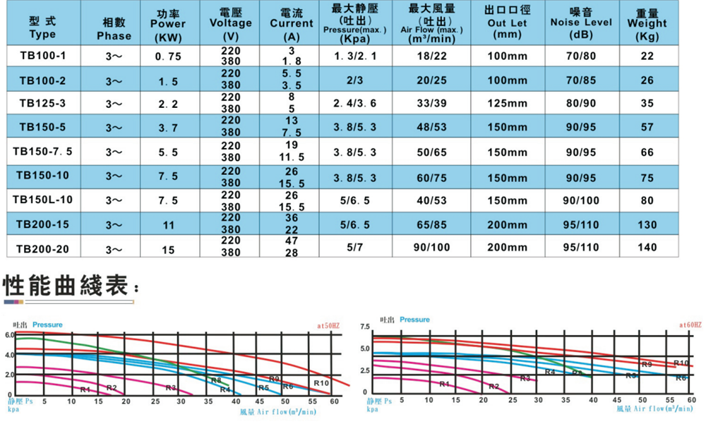 TB系列中壓風(fēng)機(jī)